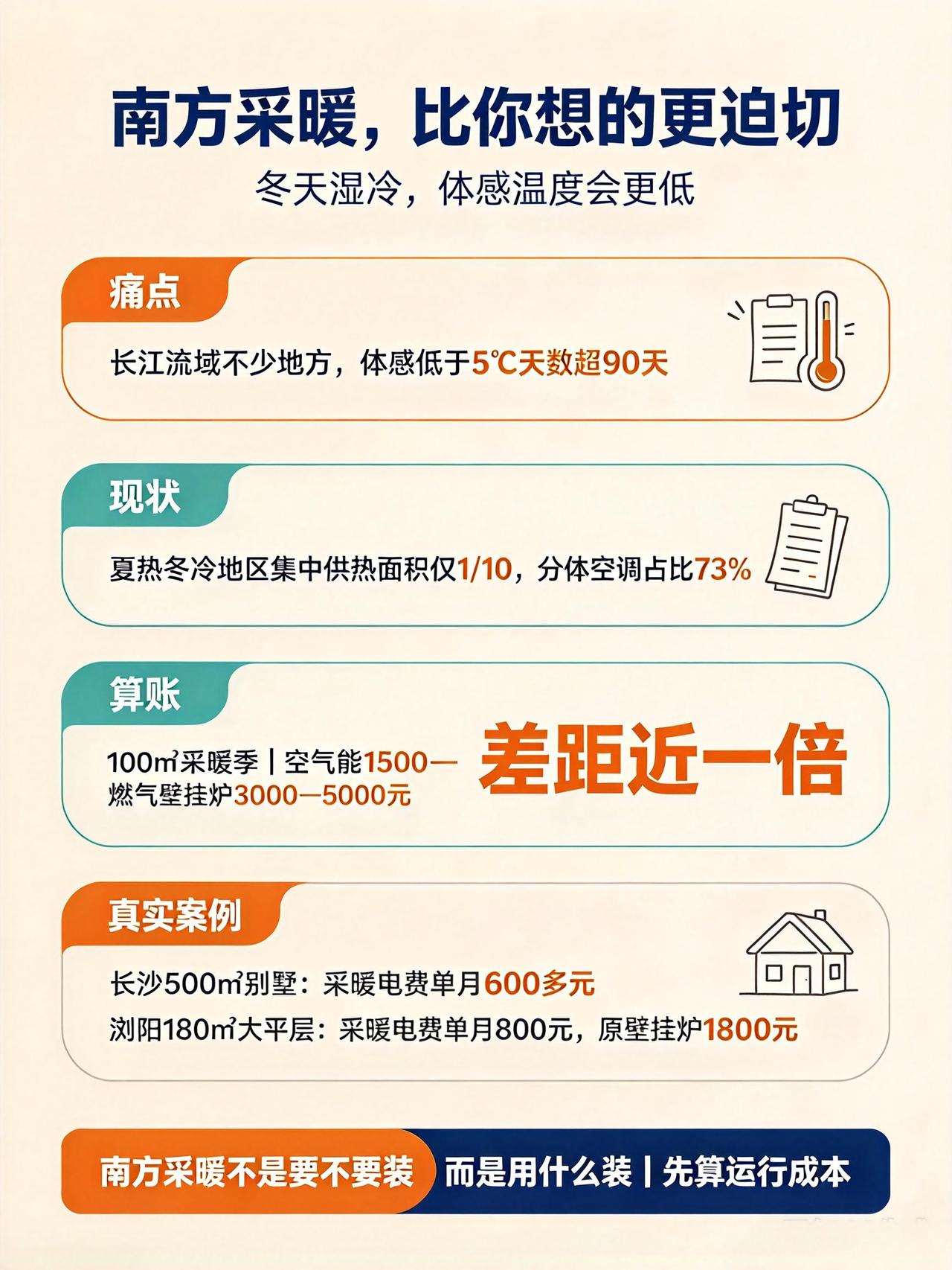 南方装采暖：比北方更迫切，却更少人装，为什么 南方冬天难熬，住过的人都懂。气