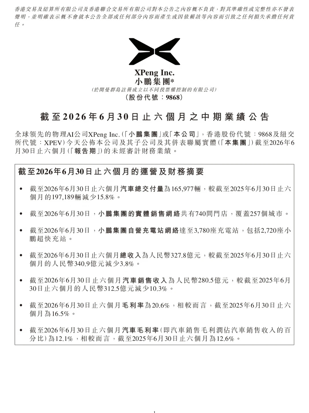 小鹏集团上半年财报发布，净亏损31.2亿元