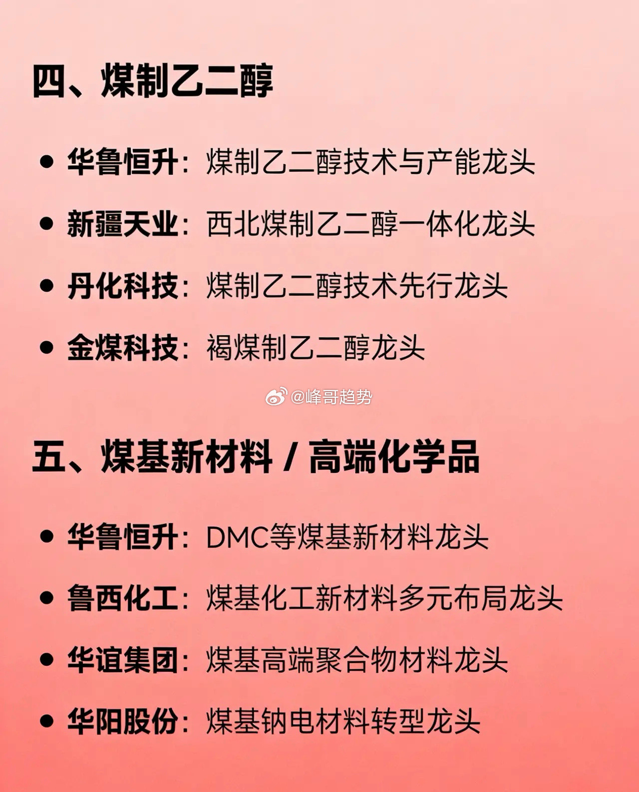 煤化工细分概念相关企业的龙头汇总一、综合煤化工龙头-中国神华：煤电化运一体