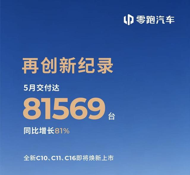 放以前谁都想不到，零跑这销量增速很吓人，估计很快就会月销超10万台了。