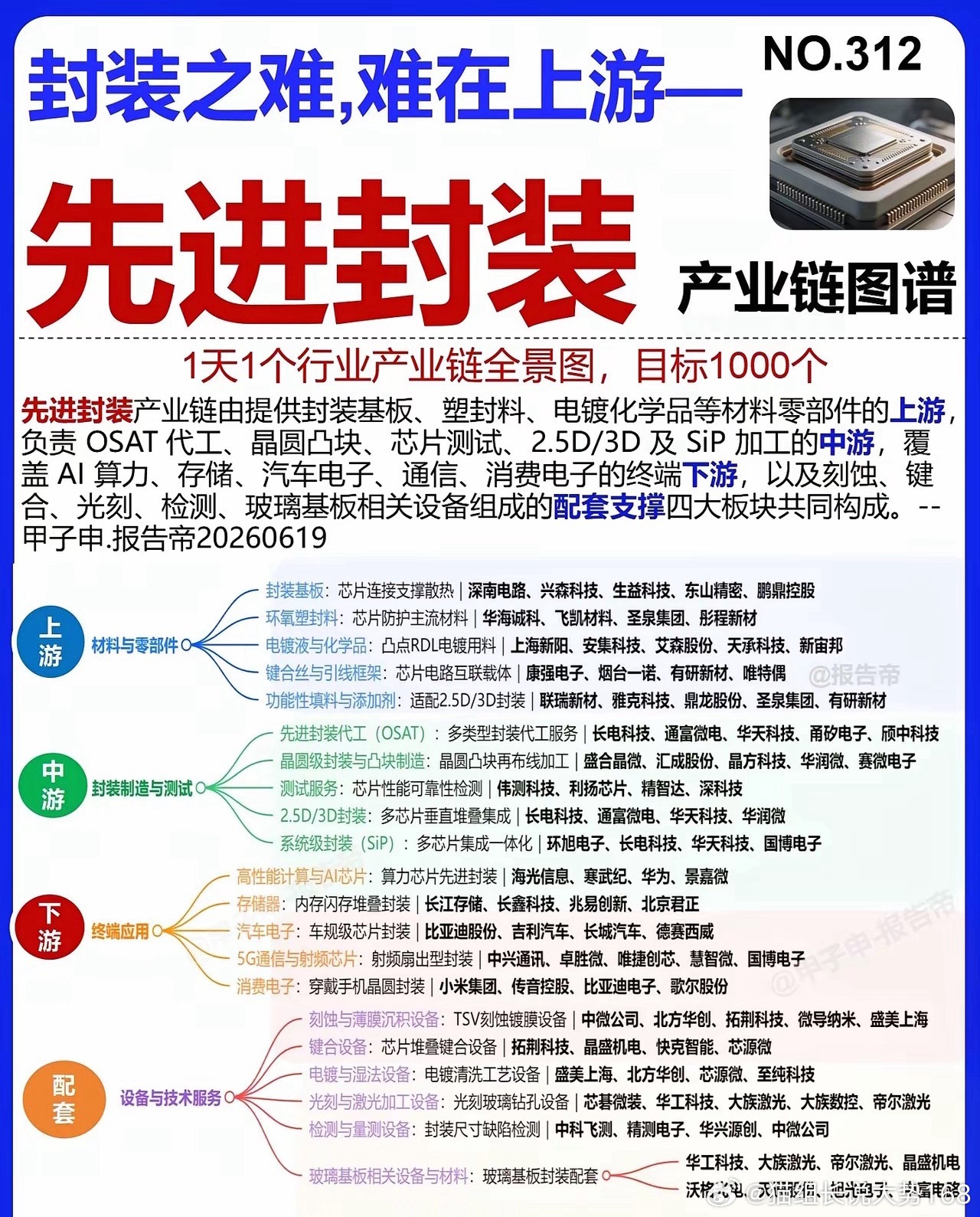 存储芯片下半年主线！英伟达Rubin下一代量产，推动着HBM的需求，叠加增幅4