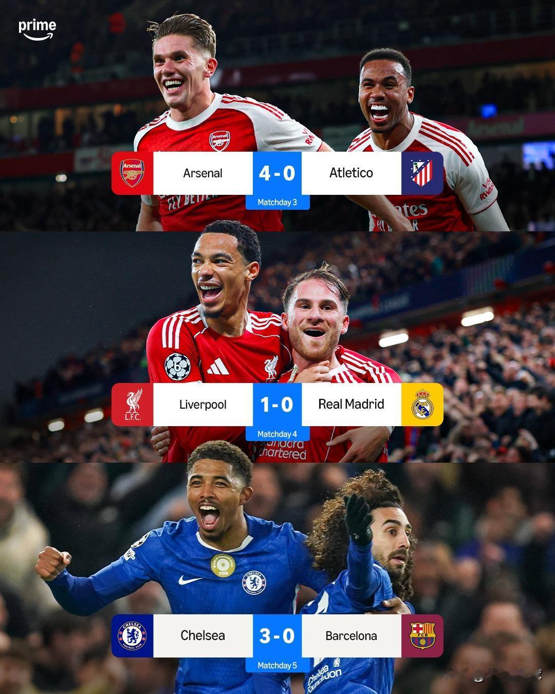 欧冠7-1碾压！英超完爆西甲，皇马巴萨全跪，第一联赛实锤了？今晨欧冠又爆大冷门