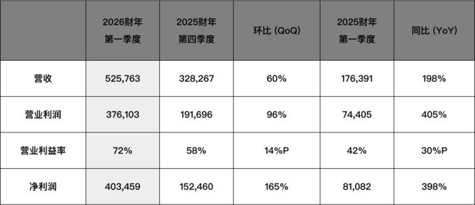 最近一则消息刷爆网络：SK海力士韩国员工人均奖金将达610万元人民币，工服被韩国