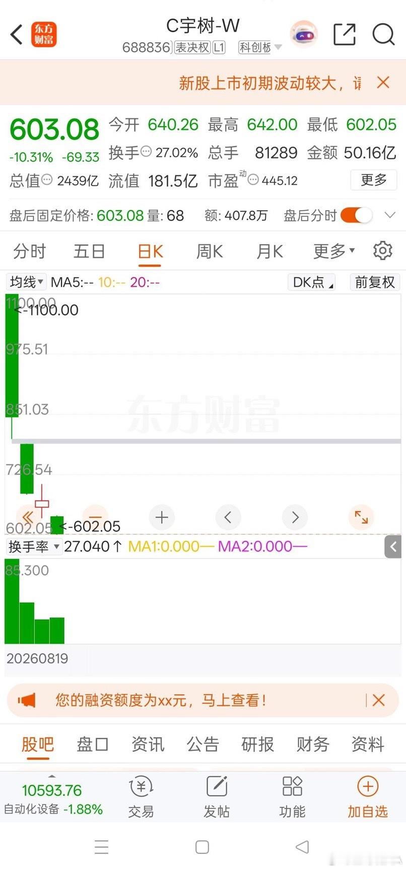如果1100元卖出能赚多少？这支票成了无数人暴富的神话，也成了无数散户的噩梦。发行价150.80元，