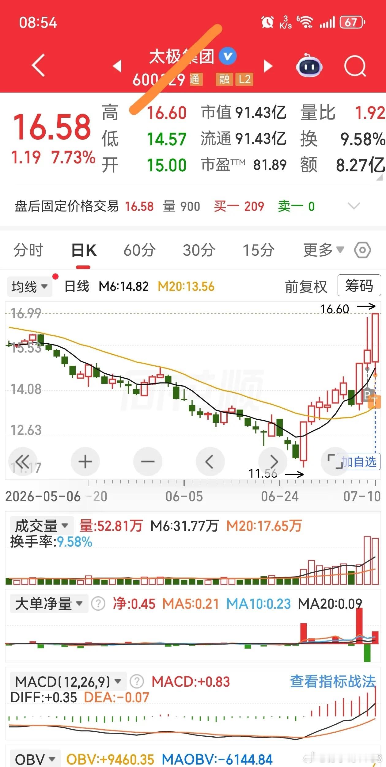 五行理论在“5日战法”中的应用五行理论的核心在于“循环平衡”，将其与“5日战法”