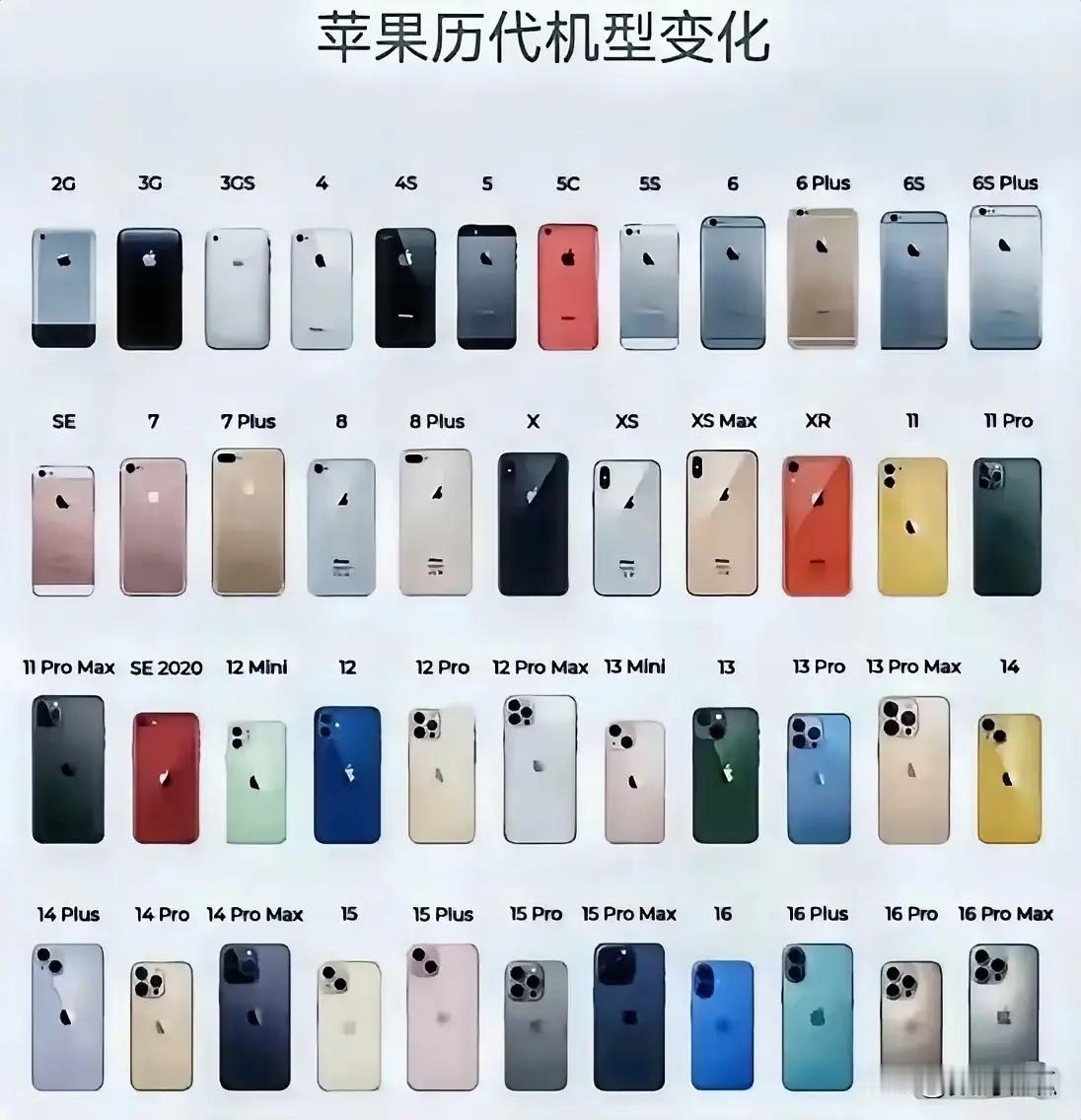 所有iPhone大集合，用过10款以上的举手🙋‍♂️🙋‍♂️​​​