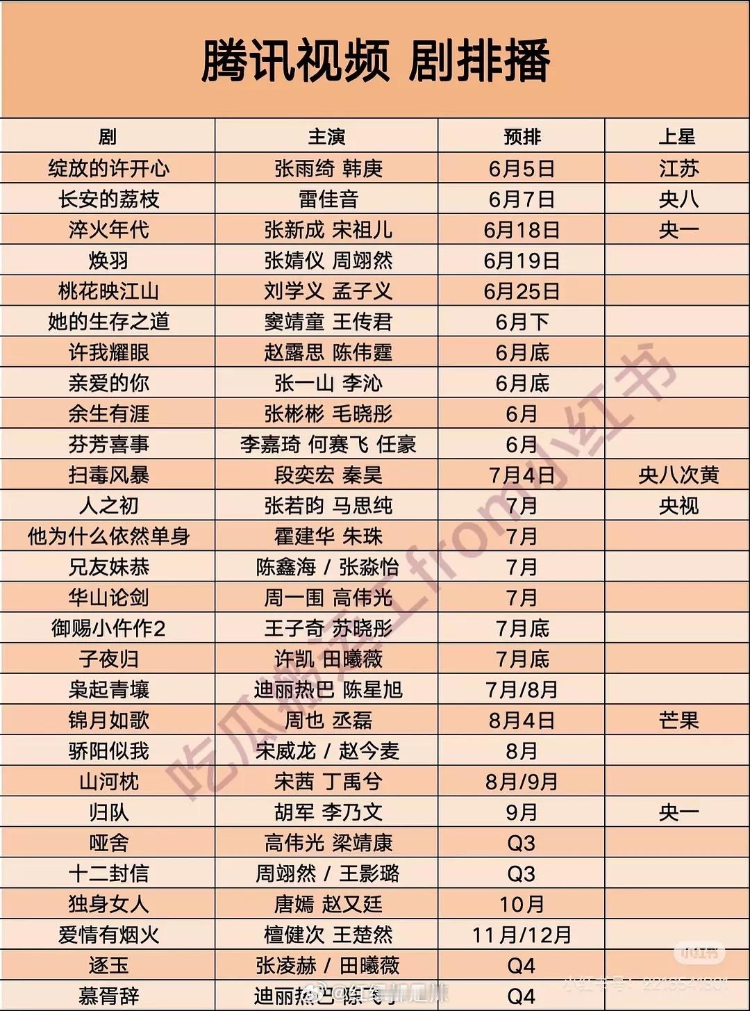 🐧🥝👖🥭暑期档剧集排播​​​