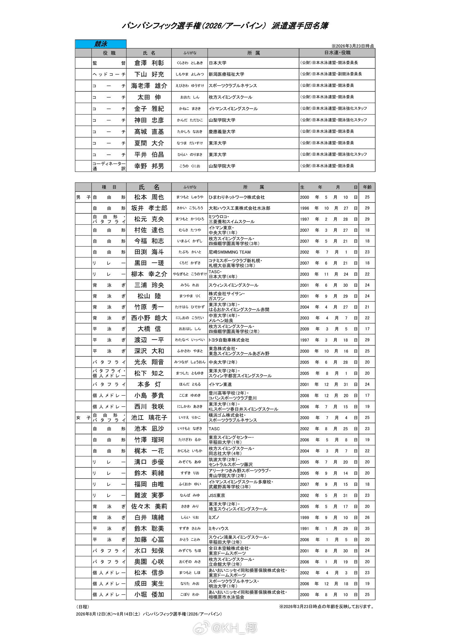 日本泳协公布亚运会大名单（P1）和泛太平洋锦标赛初版大名单（P2）亚运