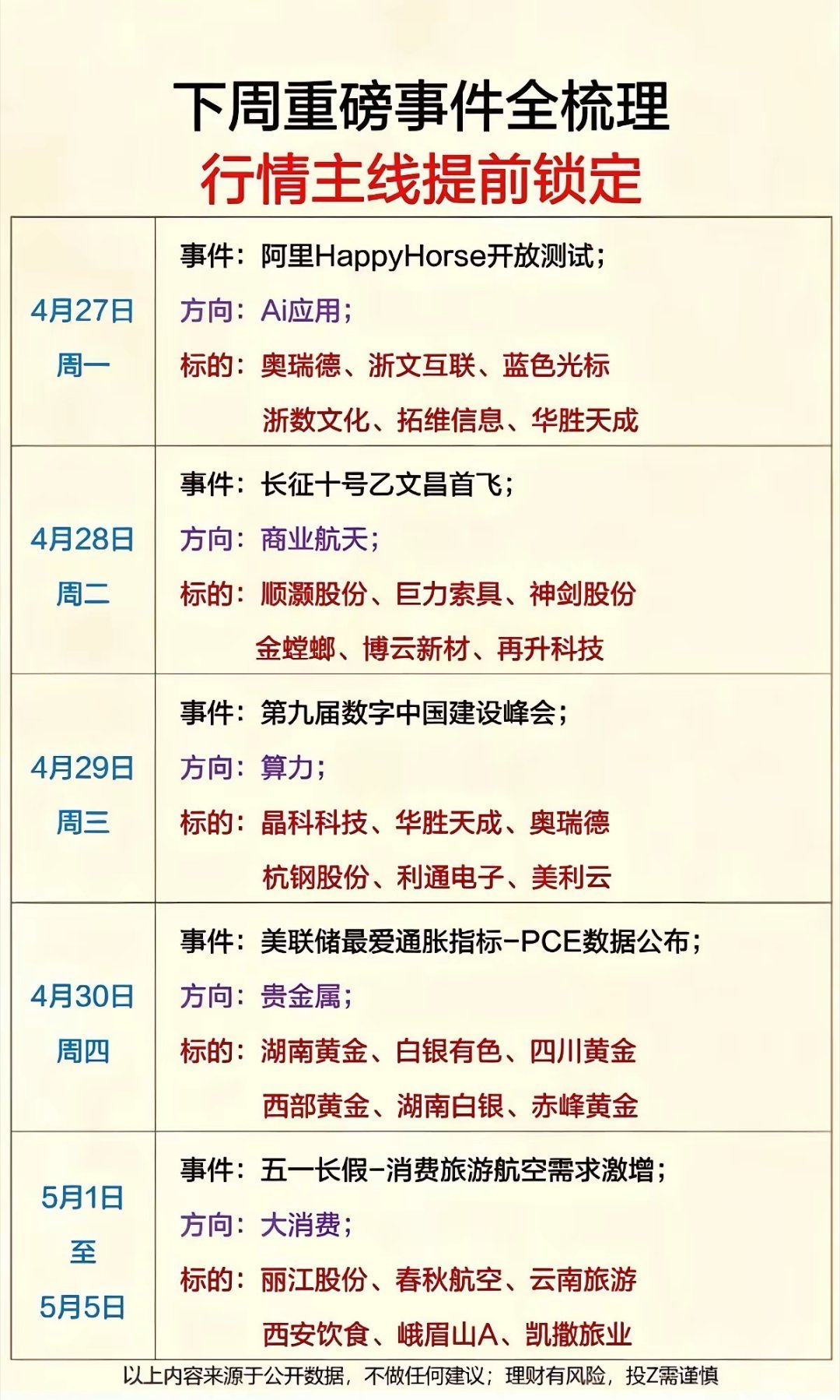 4月25日至5月1日期间，股市里将涌现了不少重磅事件，这些事件极有可能锁定接下来