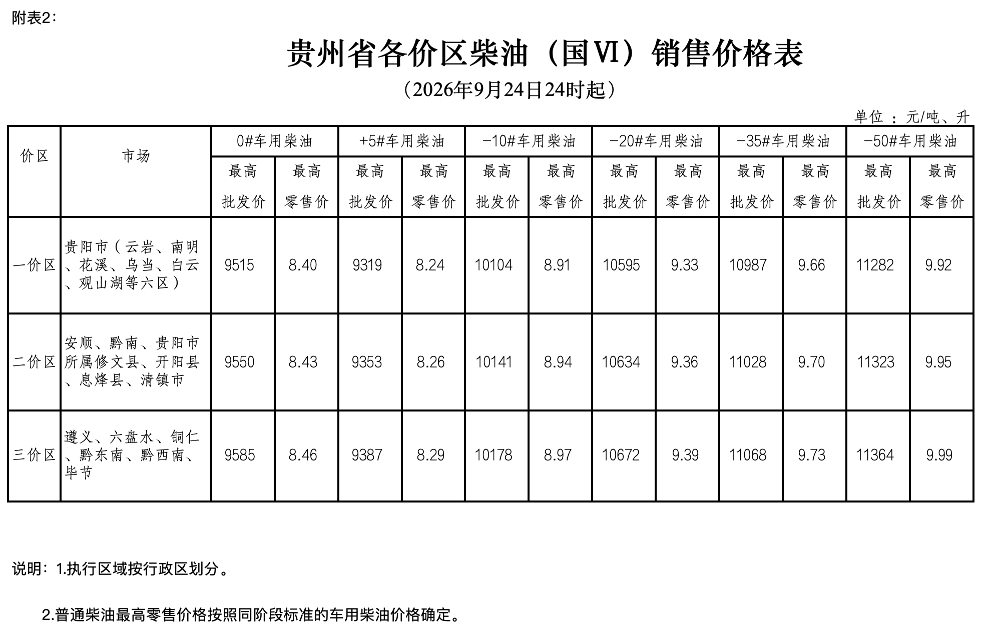 9月24日24时起油价上调, 贵州加满一箱92号汽油多花16元