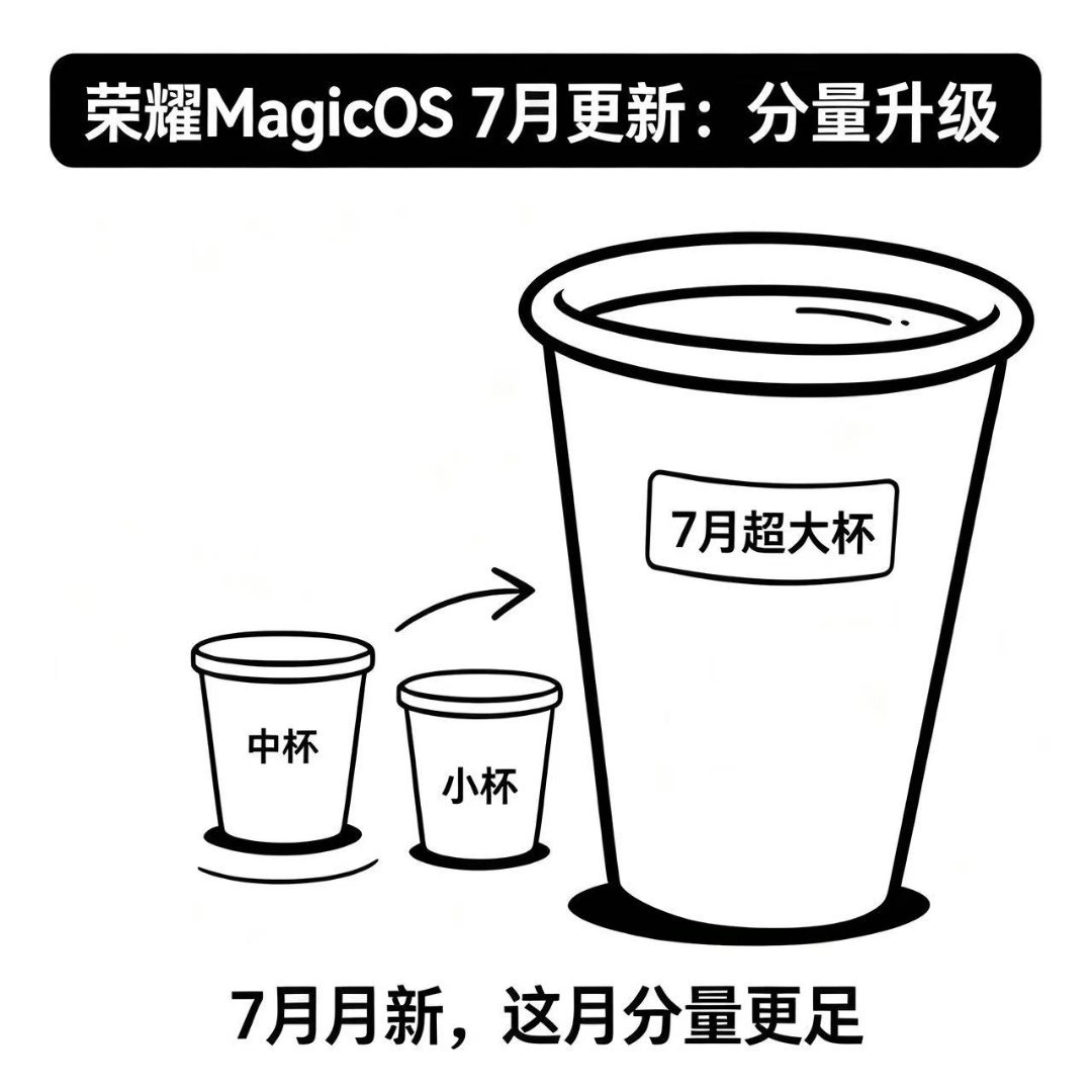 呀呀，MagicOS也有超大杯。MagicOS月月新7月迎来大版本更新。要知道