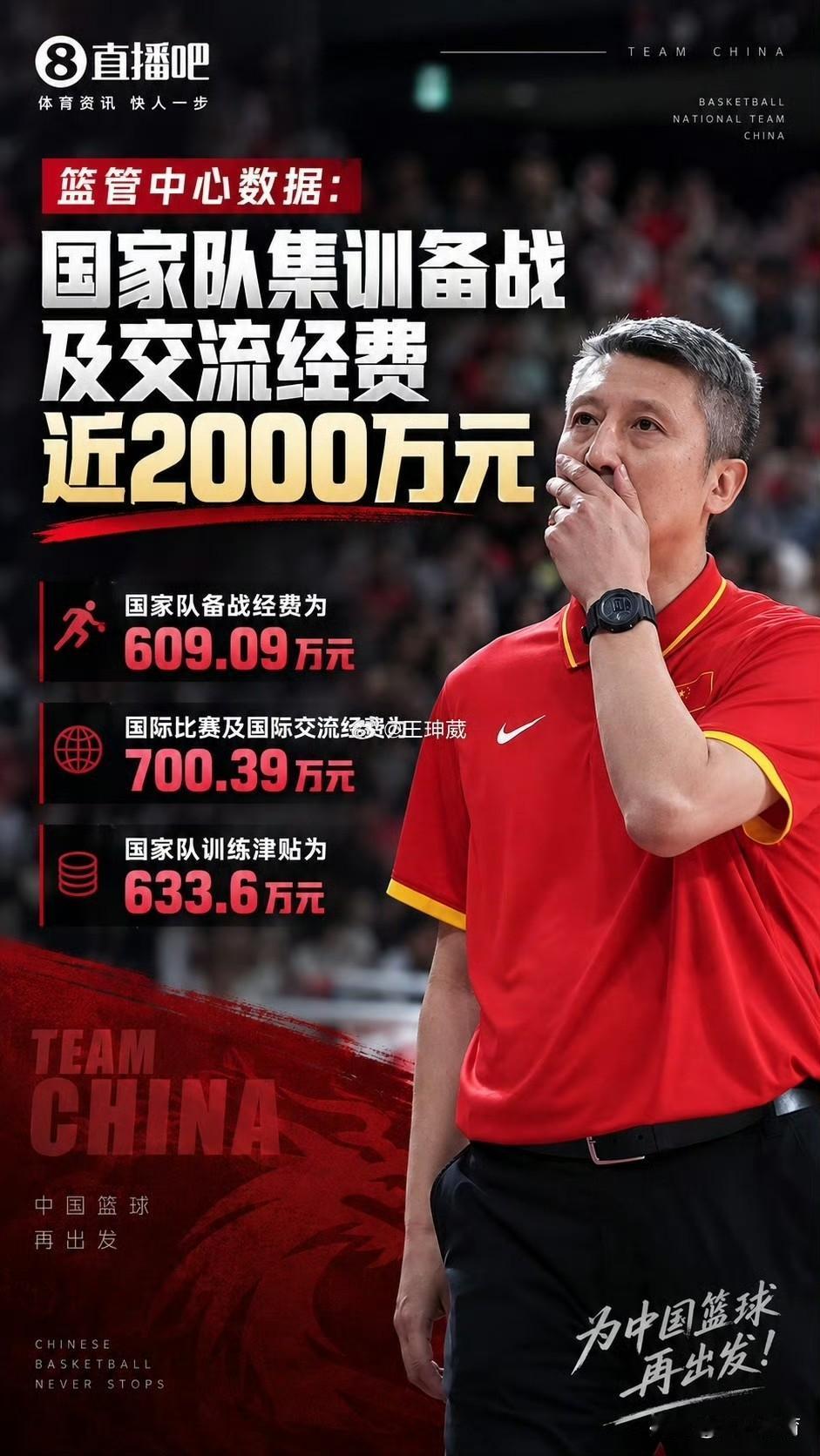 亚运会惨败收场！球迷“十问”郭士强！1. 你选的究竟是中国男篮最需要的人，还