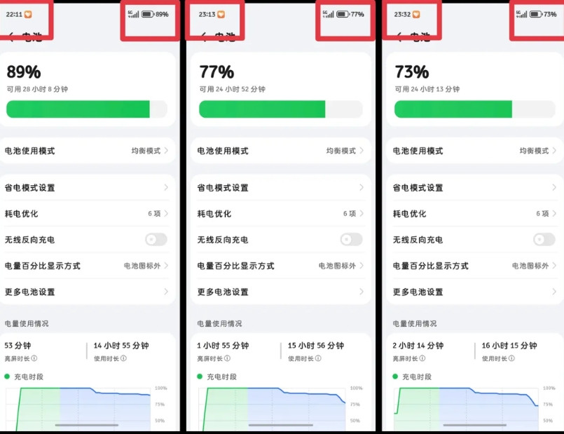 荣耀Magic8连续王者荣耀4局（5G网络）测试其实关于王者荣耀的测试，我的M