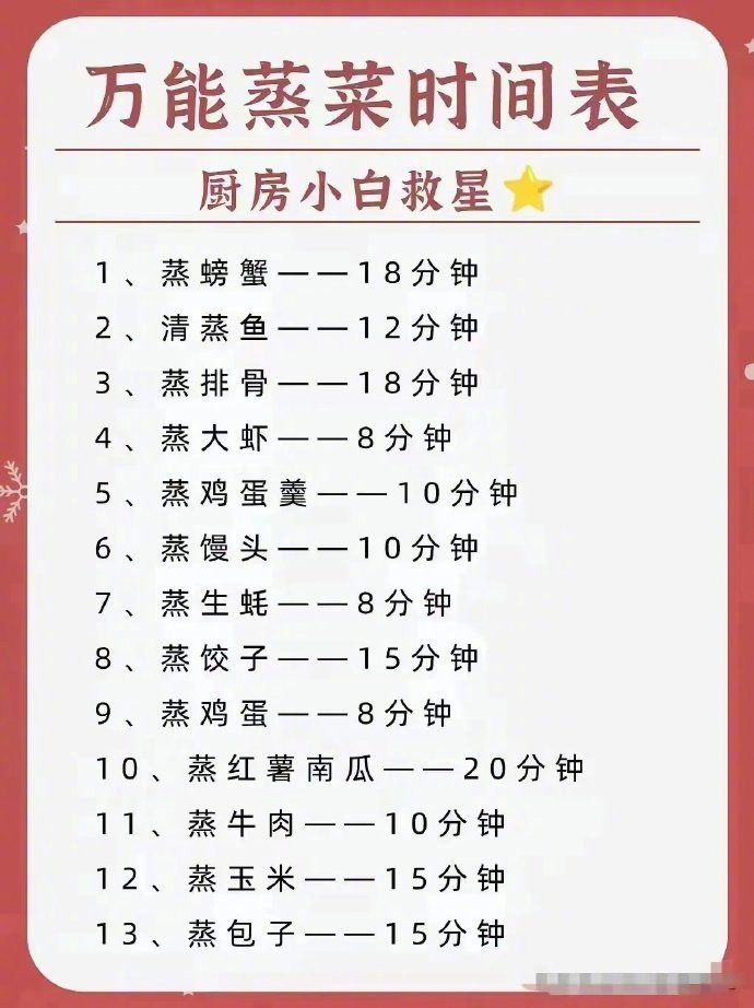 万能的蒸菜时间表，值得收藏我的宝藏食谱
