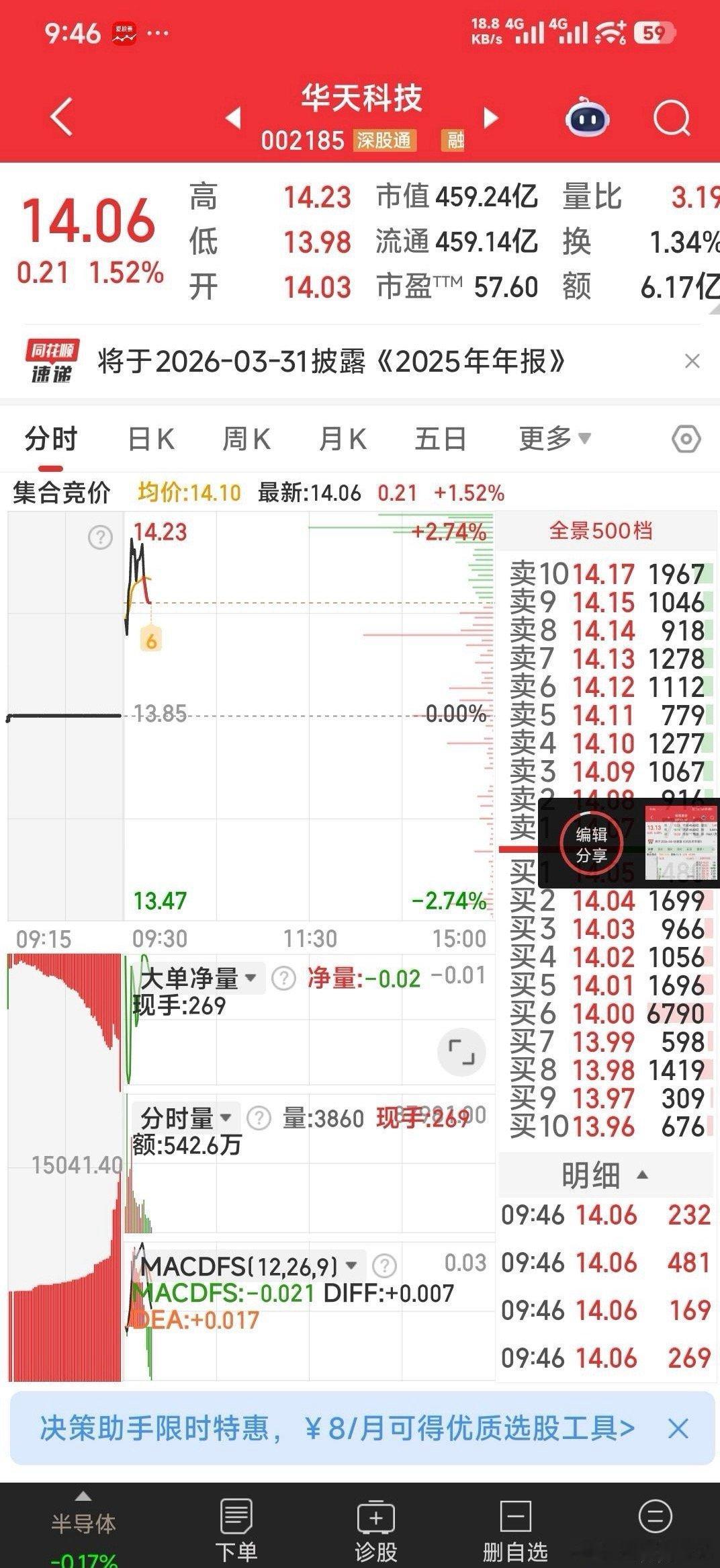 【目前三牛及效果】目前三牛：标准股份，华天科技，欢瑞世纪。