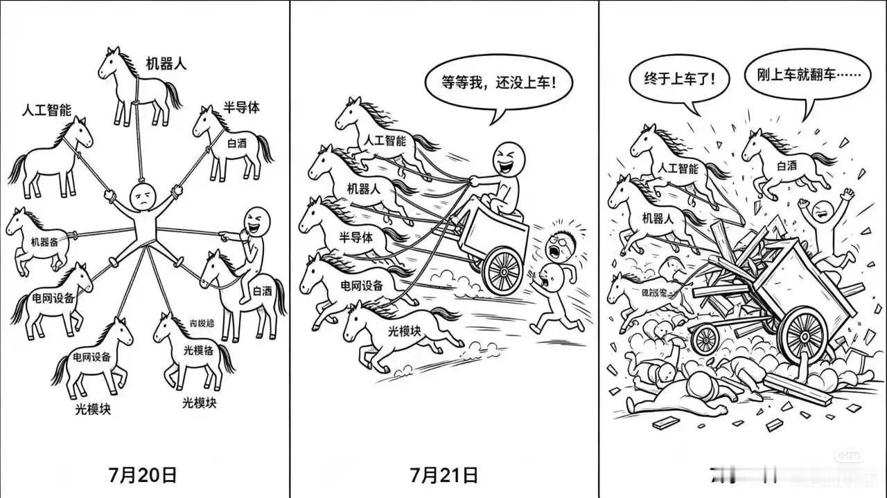 方脑壳割肉赔了两万的绊倒体相关连涨三天，今天涨停了，方脑壳恨的夜不能寐，明天一定