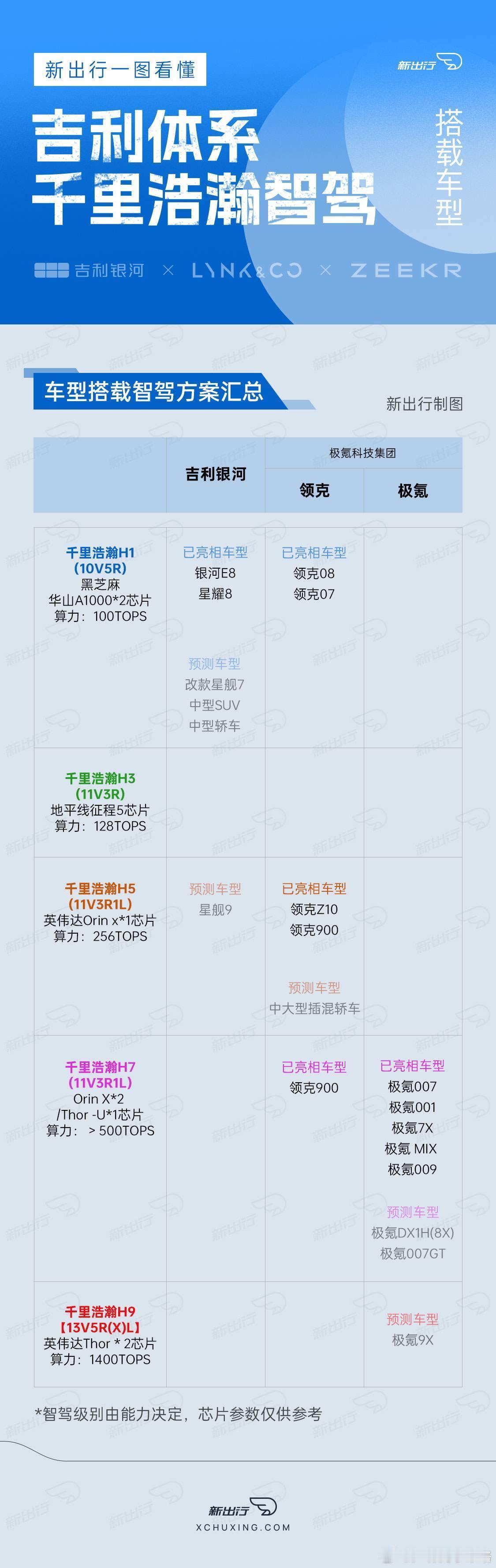 今晚吉利银河A7申报了；但我和大家要聊的是这款车衍生出来更多的消息很多小伙伴