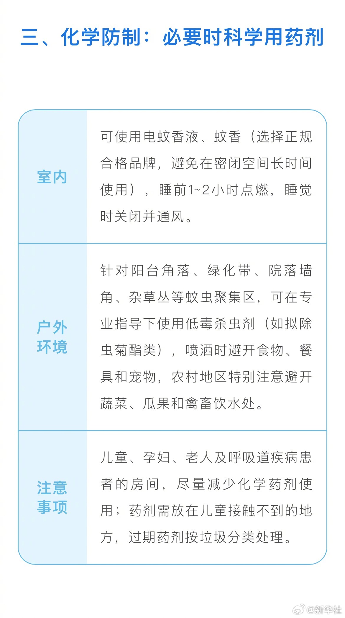 【转发收藏！#超详细家庭防蚊清单#来了】#家庭防蚊清单#随着气温升高、降雨频繁