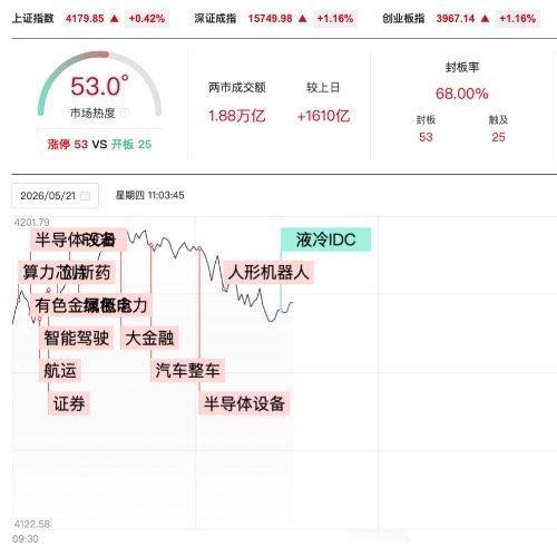 涨停到跳水！今天A股这波“骗炮”行情，你被套了吗？说实话，今天早上一开盘，老
