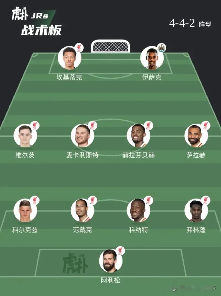 利物浦下赛季442阵容才是正解。伊萨克搭档埃基蒂克才是王道。维尔茨可以踢左路，