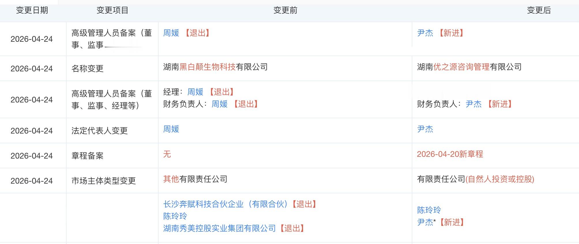 自称“性商教母” 的周媛全面退出, 关联公司更名
