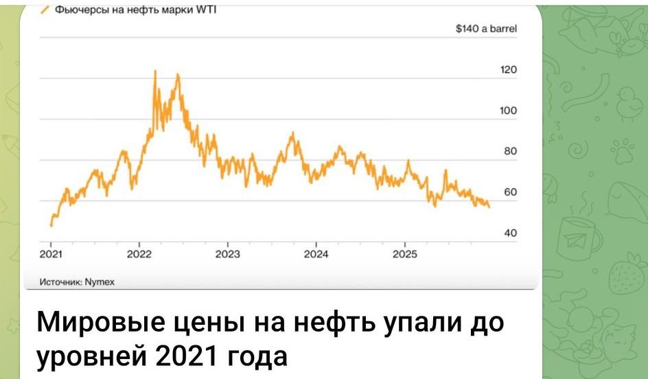 国际油价跌至2021年同期水平⛽伦敦布伦特原油期货价格在周二的交易中跌破