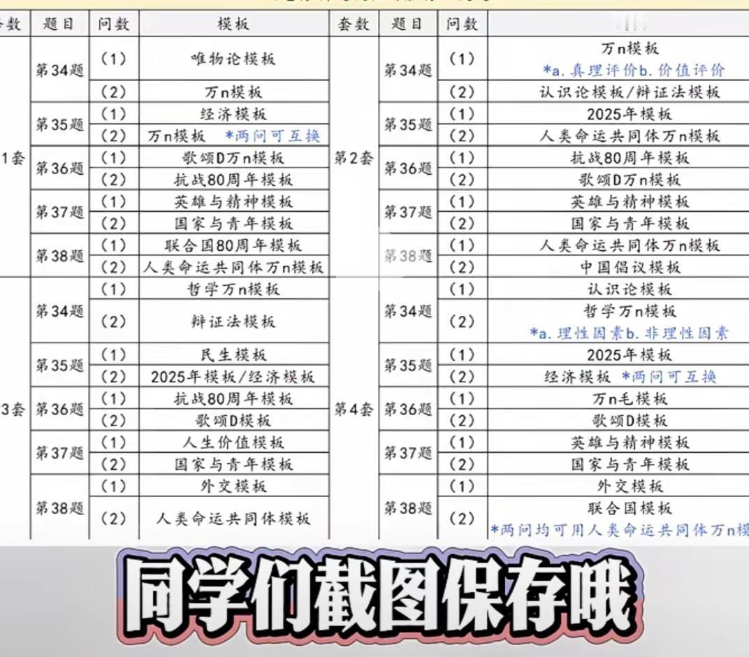 26考研政治大题模板。考研知识分享大题模板