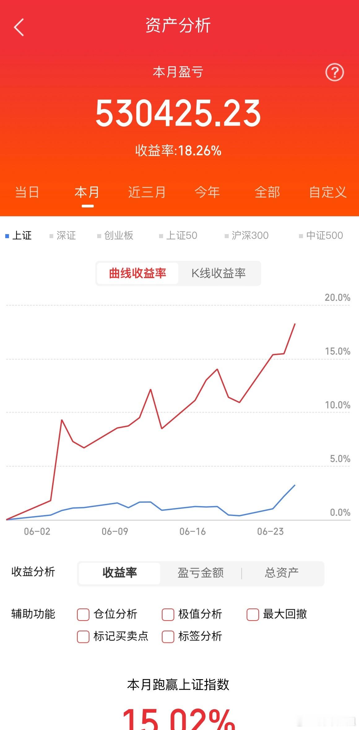 今天止盈一个出局，入场一个，其它继续持有中​​​