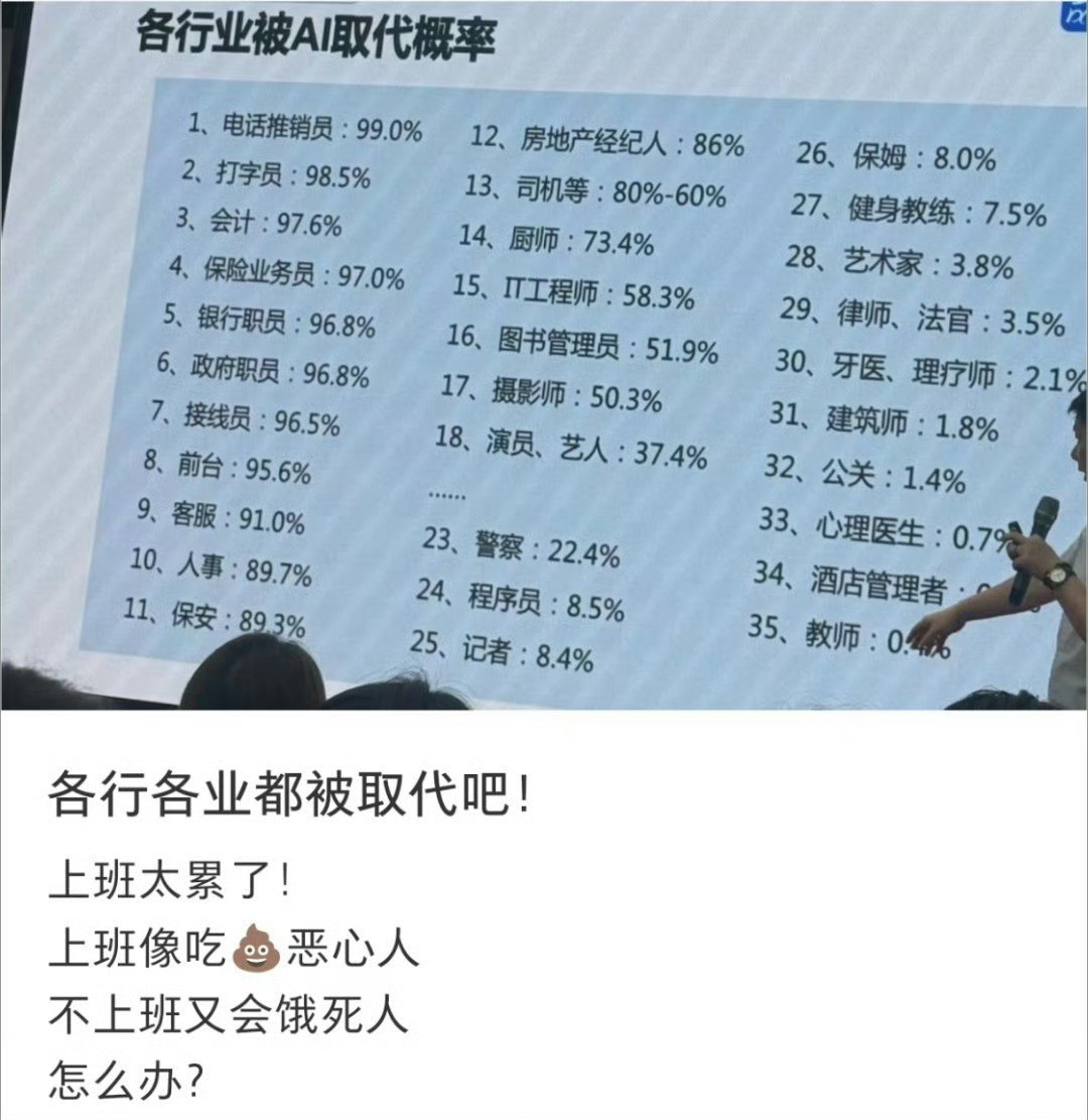 各个行业被AI取代的概率不是，程序员排这么后面，我这个行业不是第一个被取代的吗