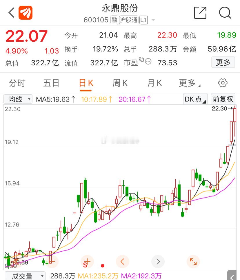 呼！呼！呼，又少了我五个点利润，下一个更乖！