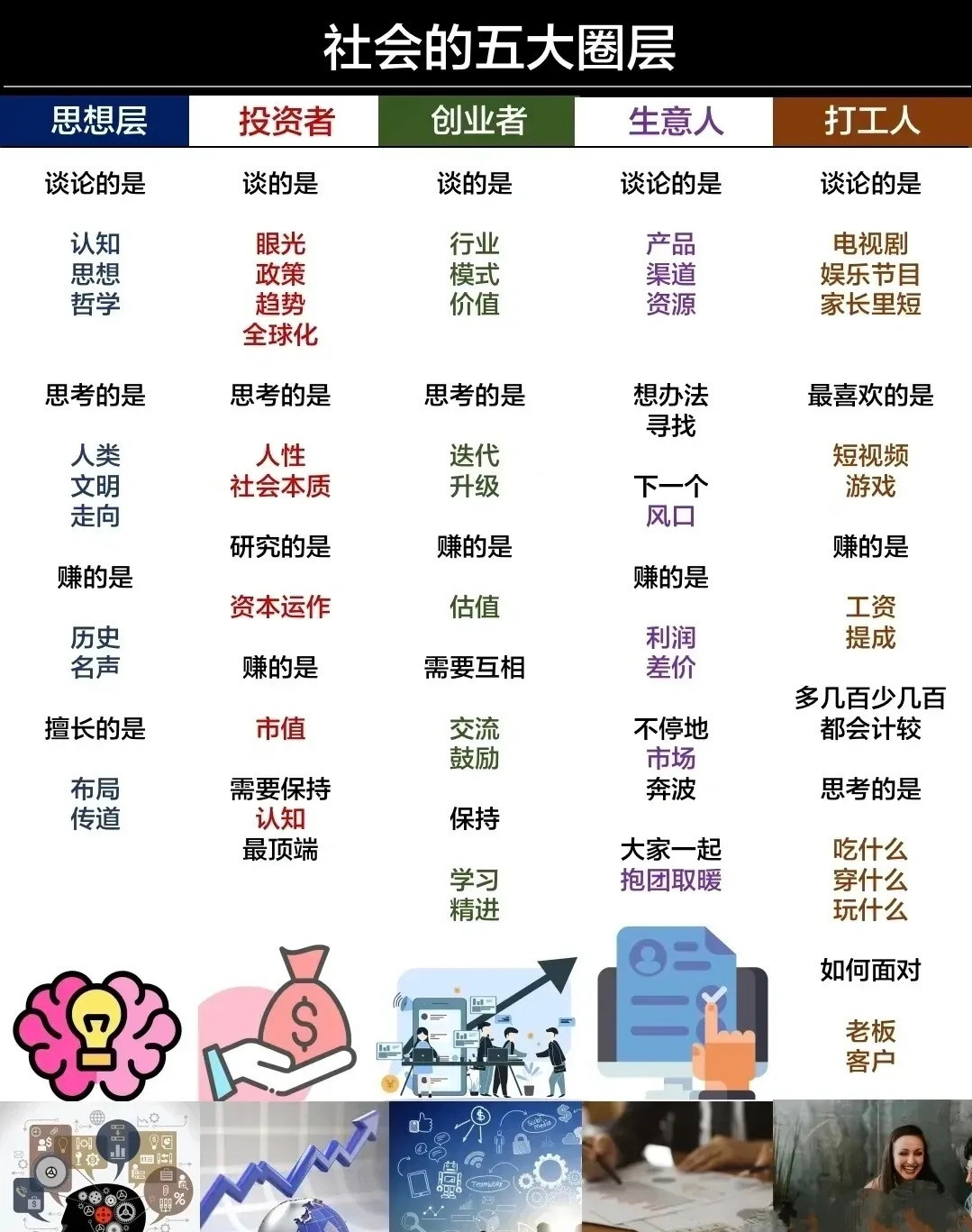 社会的五大圈层，大家觉得有道理吗？