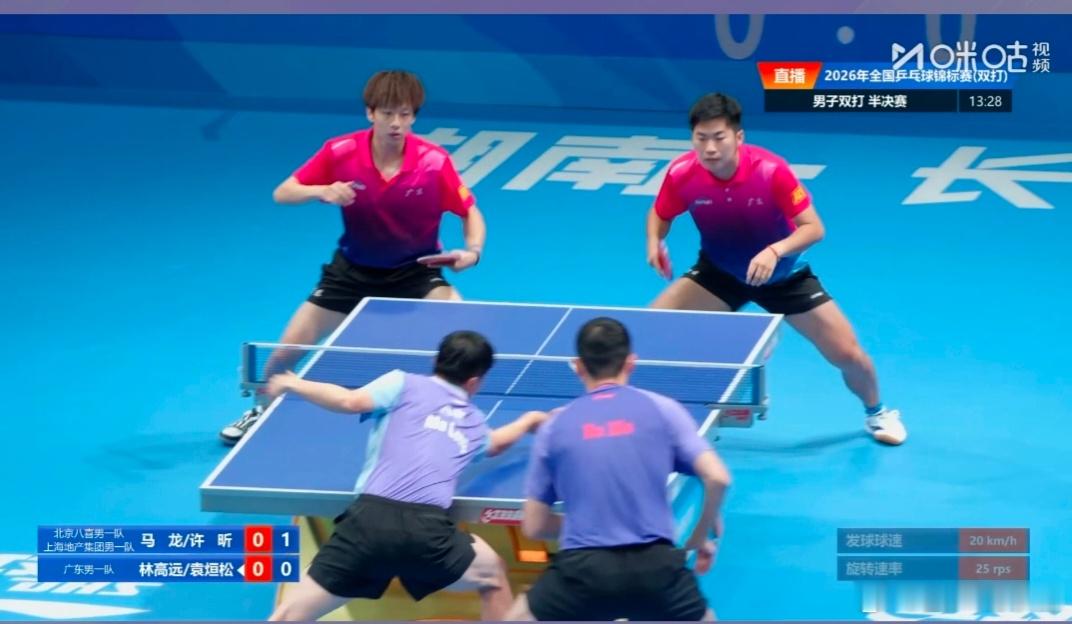 2026年7月19日全国乒乓球锦标赛男双半决赛，马龙/许昕3-0林高远/袁烜松。