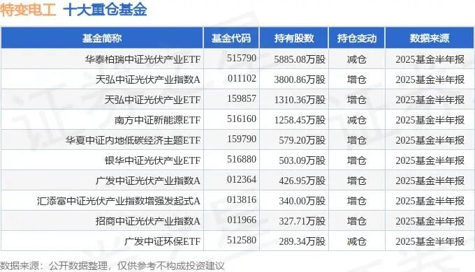 特变电工2025年中报简析: 营收净利润同比双双增长, 公司应收账款体量较大
