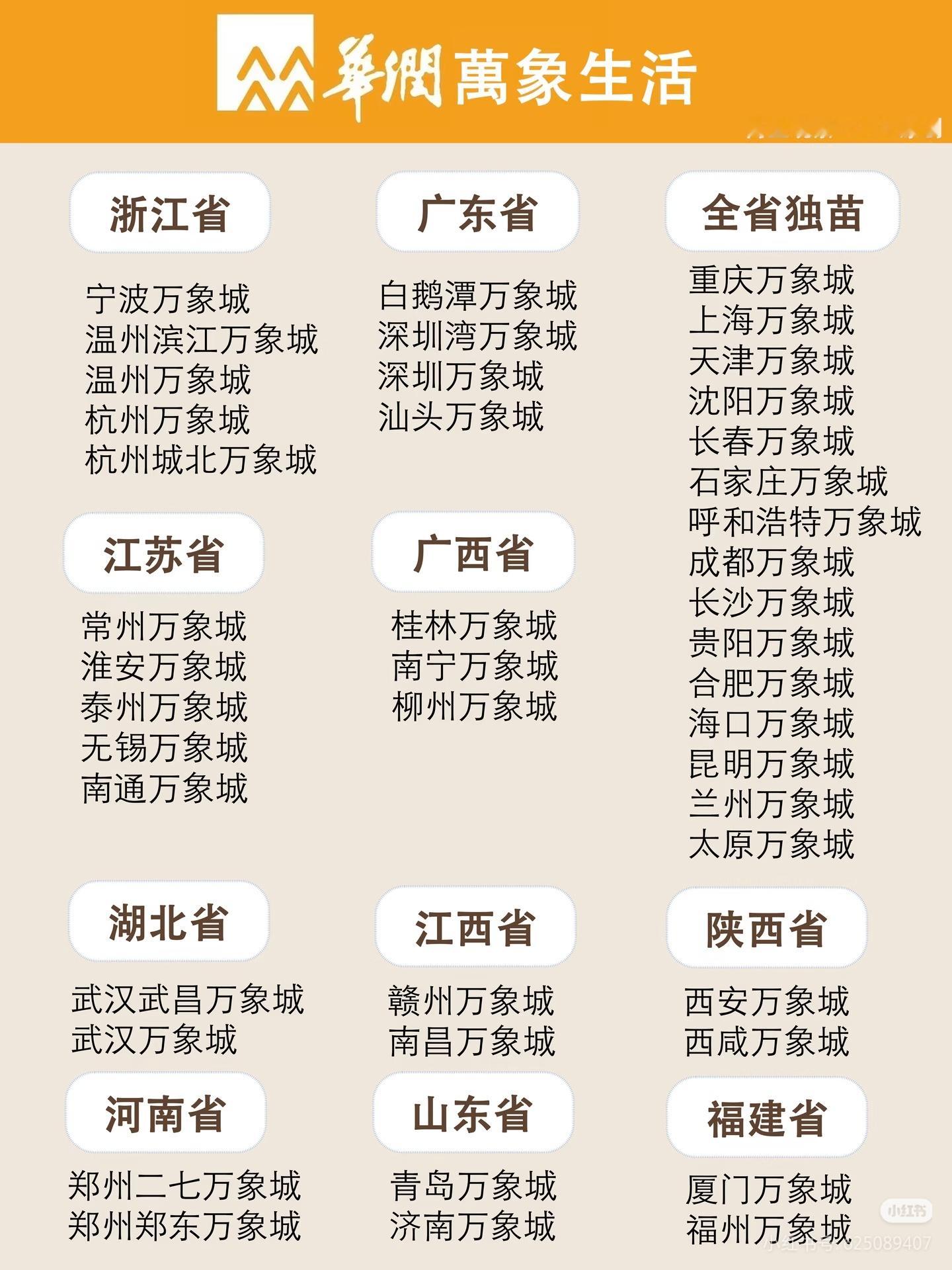 华润万象城全国目前的格局​​​