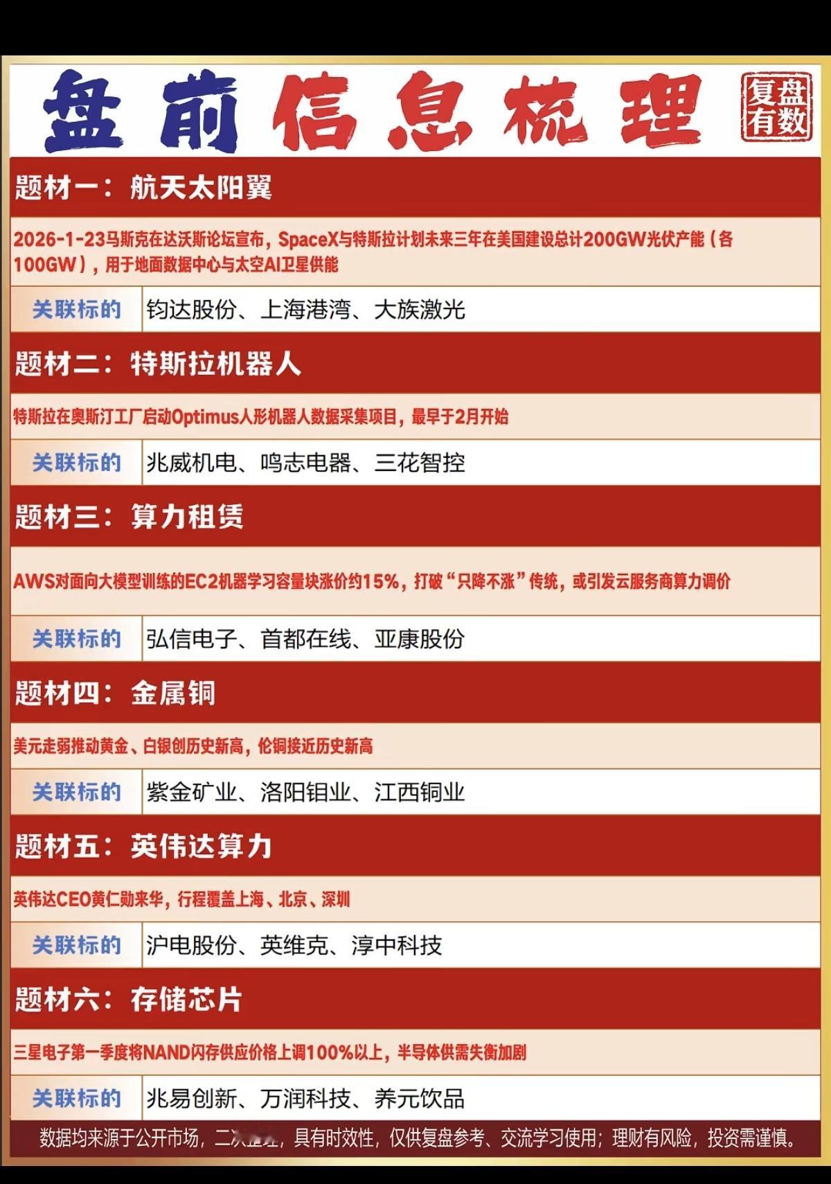 1.26周一盘前财经信息梳理！1.航天太阳翼2.特斯拉机器人3.