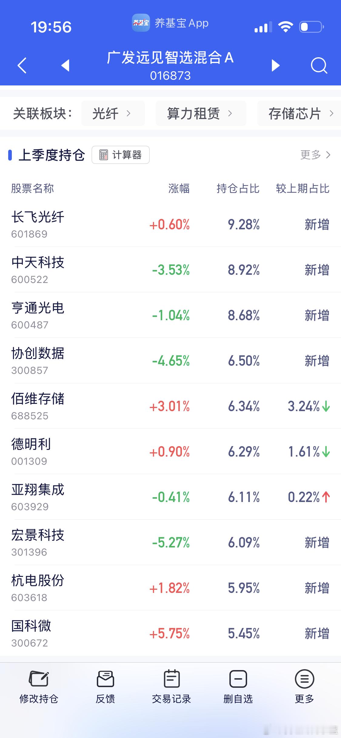 广发远见收益快跌穿了。