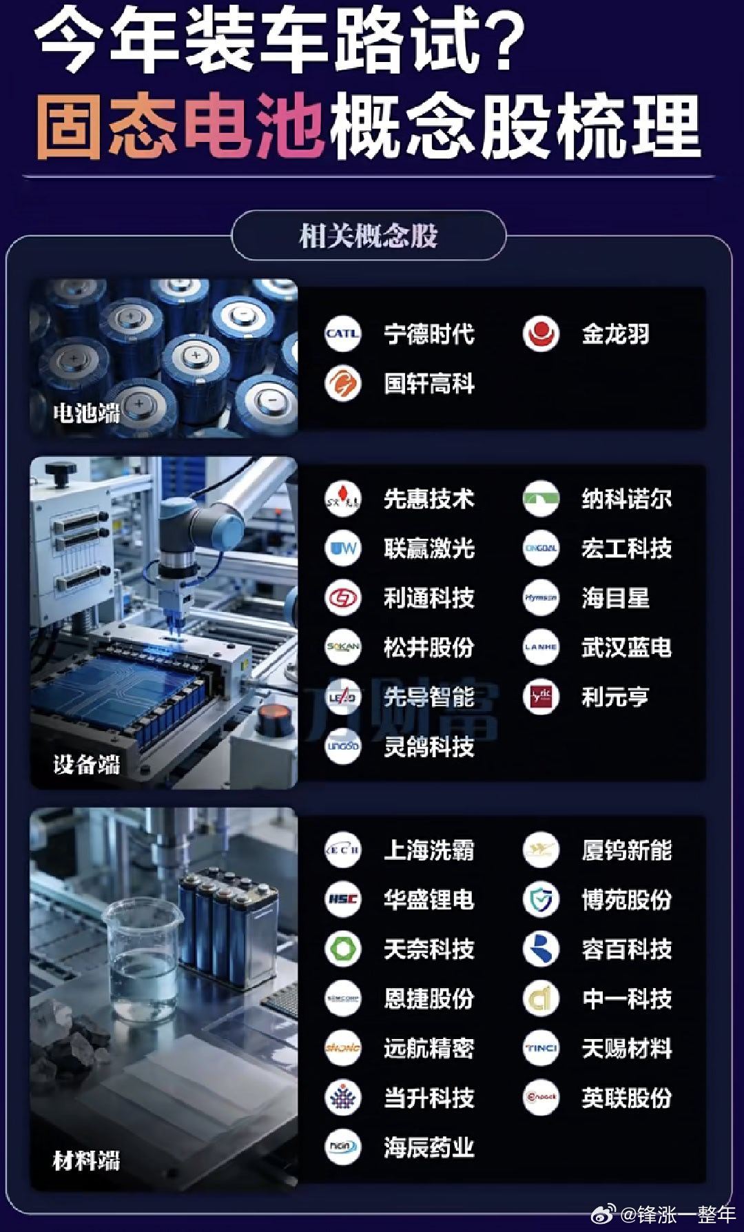 固态电池离我们越来越近了，概念股梳理A股