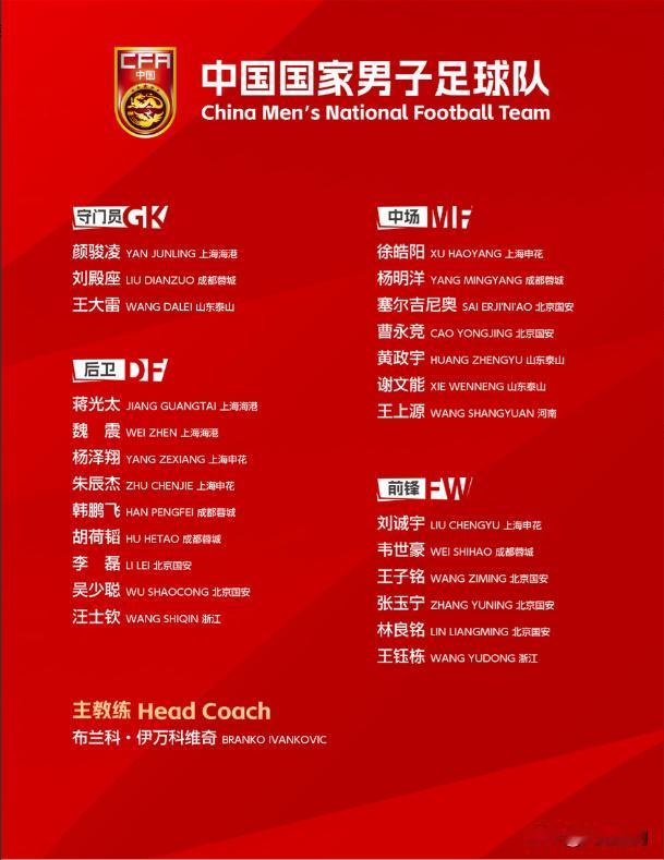 国足这次准备放弃了吗？最新公布的对阵印尼的大名单中，前锋线上可以说是捉襟见肘，
