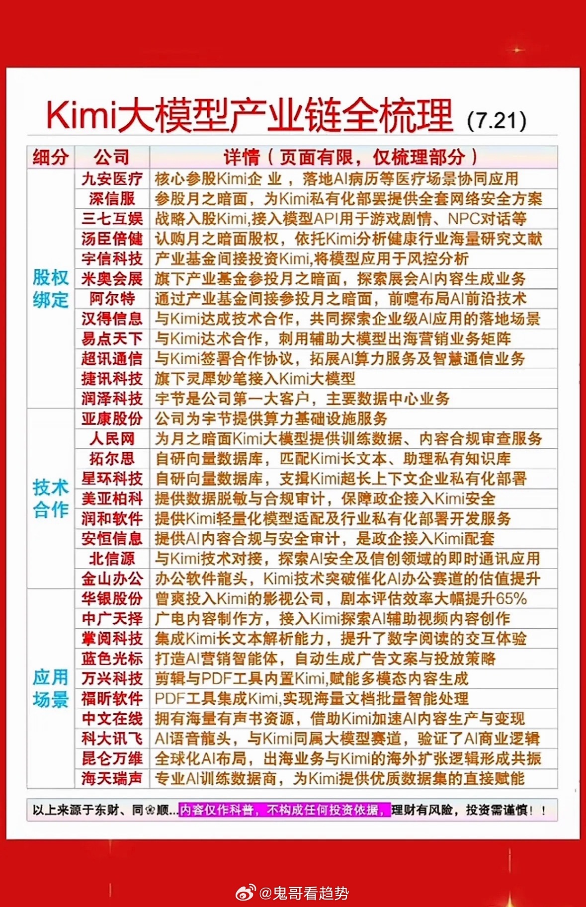 Kimi大模型产业链全梳理，一图看懂！Kimi大模型产业链那可太有看头了！从上游