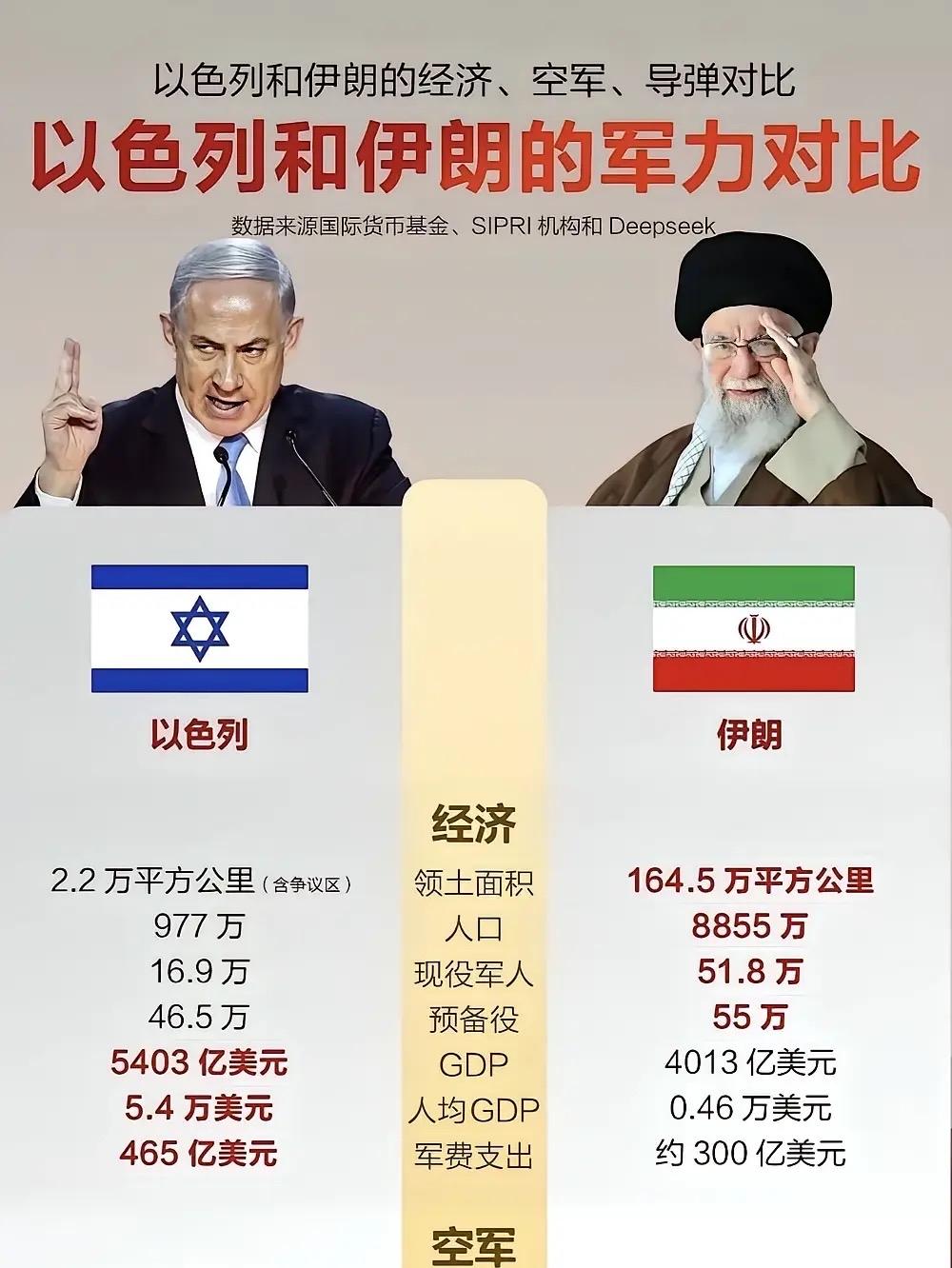 有没有发现，伊朗和美以的冲突，都不需要看对方有多少兵力了，也不需要看有多少坦克了