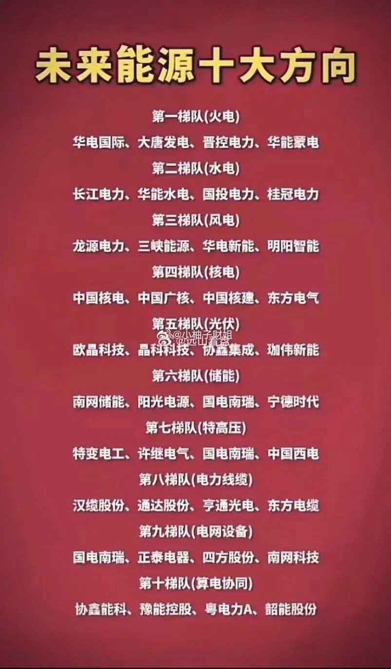 整个新型能源体系的构建逻辑其实很清晰，先依靠火电、水电、核电保障供电底盘，再大规