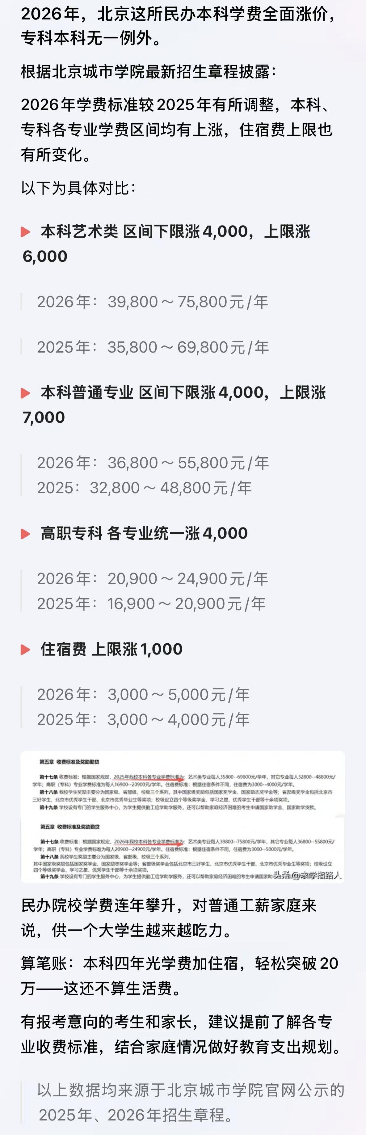 北京城市学院学费全面上涨，至少涨4000元每年！这样算下来，四年大学生涯至少要花