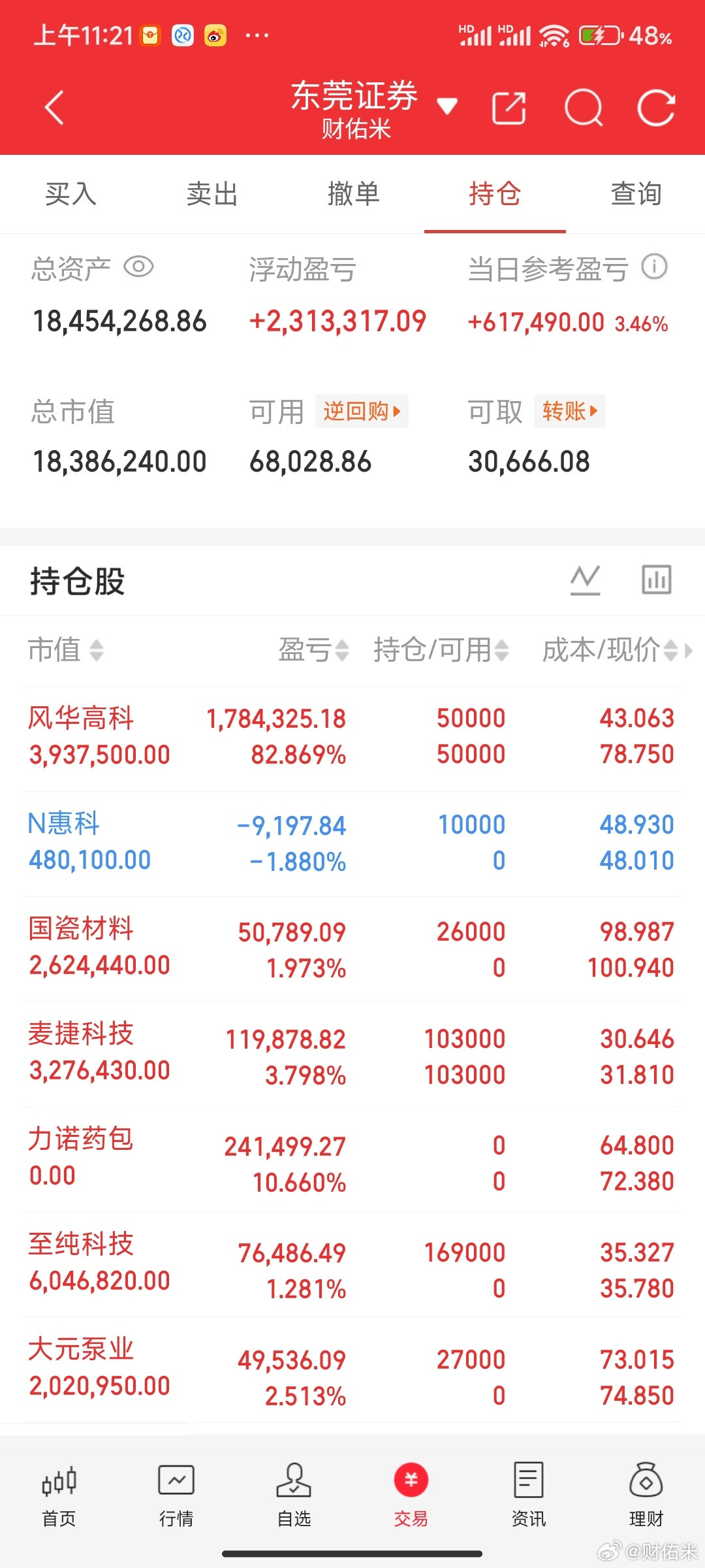 财佑米A股个人实盘来了！关注我，全程一起见证验证！今日持仓：风华高科拿着麦捷