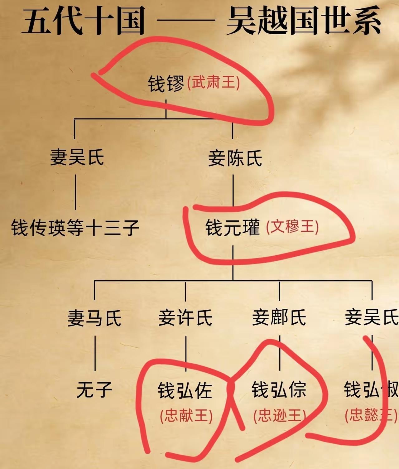 最近正火的《太平年》电视剧，让吴越国走火了一把。钱氏建立的吴越国，在江浙地区