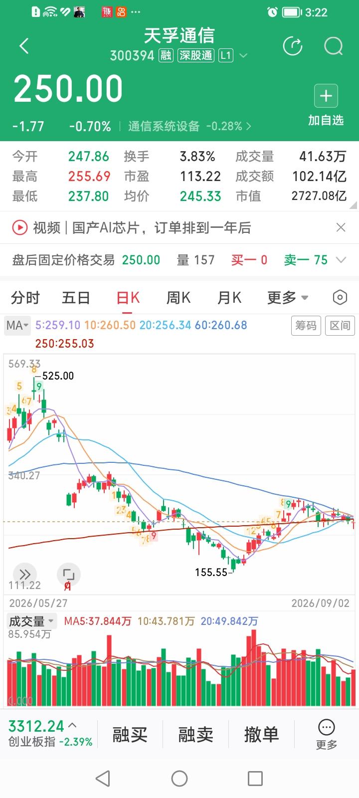 不带这么恶搞开玩笑的！今天通过集合竞价，竟然将天孚通信收盘价定格在250元这个奇