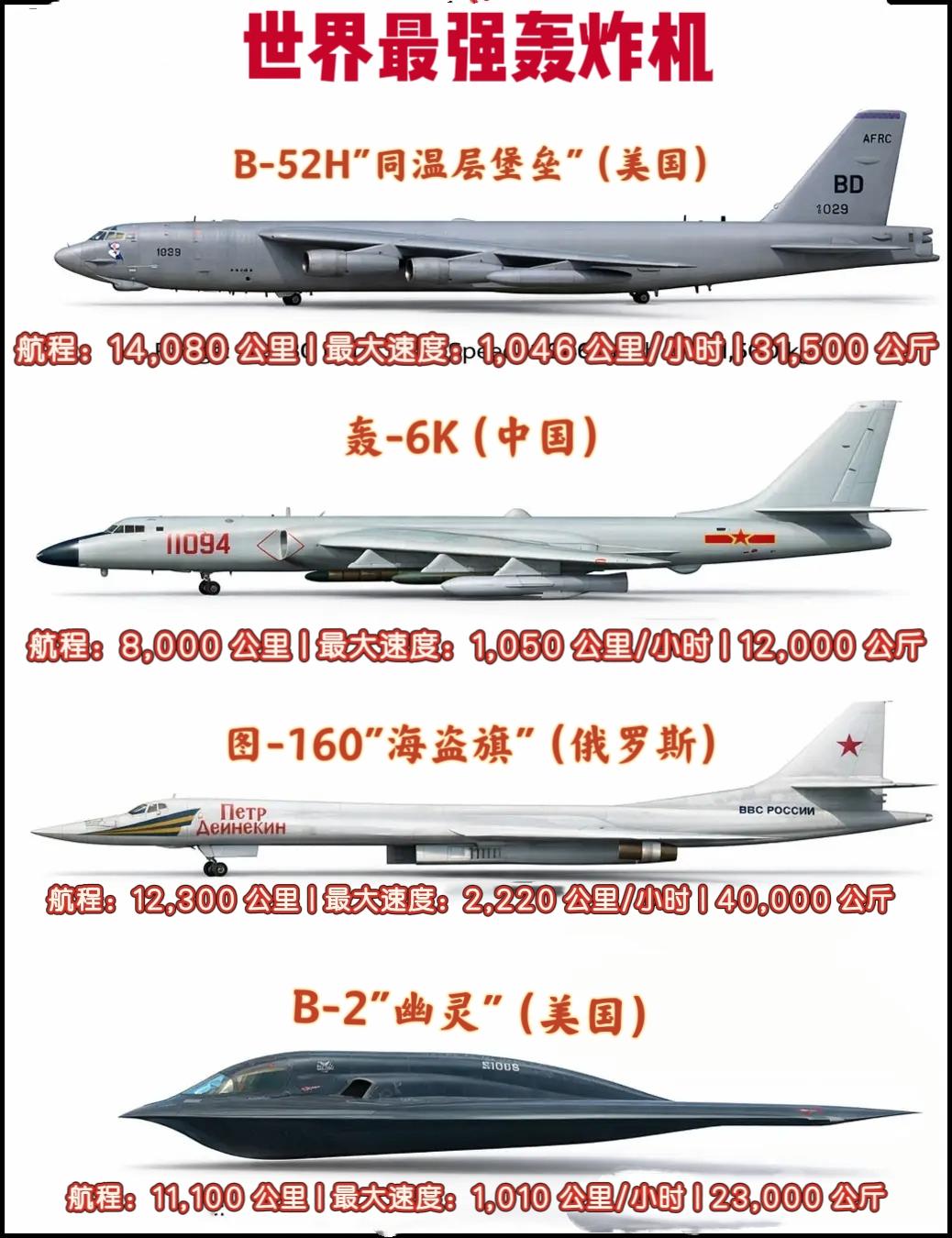 战略轰炸机可是大国空军的“撒手锏”。目前，能独立研制和装备战略轰炸机的只有美俄。