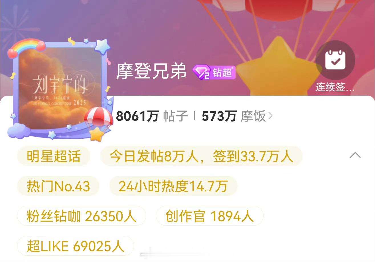 刘宇宁超like破69000了🔥宁丝伟大​​​