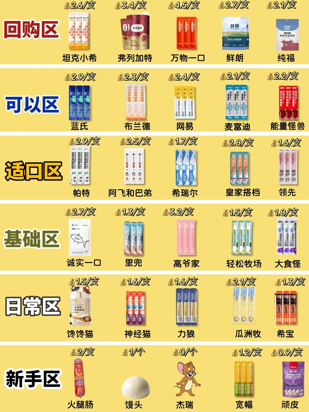 听劝！做功课选的猫条真的没话说！