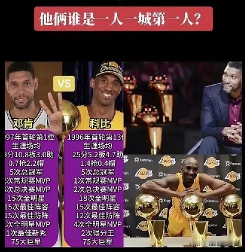 邓肯与科比，谁是一人一城的典范？就赛场单论，他俩差不多。按球风论的话，科比华