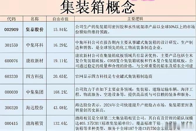 中美，大消息！暴涨277%！​彻底爆了！​据最新报道，中美相互调整关税正式实施后